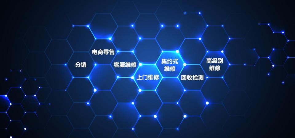 三星OLED柔性屏，市占率全球第一，售后維修難度極高