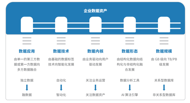 悠易互通聯(lián)合知萌咨詢發(fā)布《融數(shù)據(jù)營(yíng)銷應(yīng)用趨勢(shì)報(bào)告》