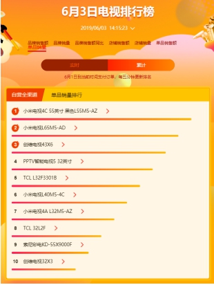 蘇寧618高端大屏電視賣爆，以舊換新是重點(diǎn)