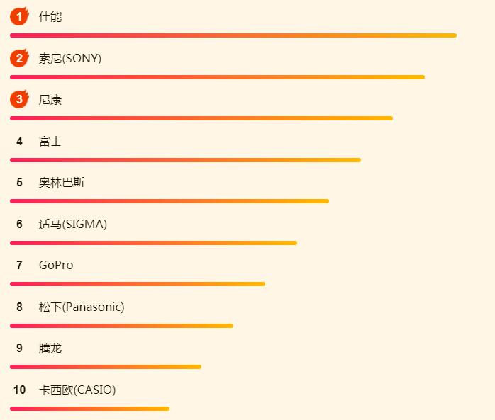iPadOS吸引了大批果粉？蘇寧618 iPad銷量攀上新高峰