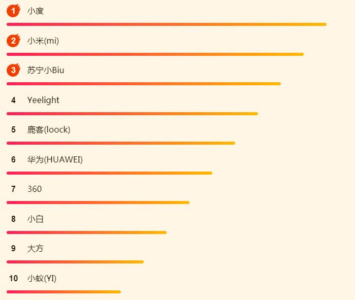iPadOS吸引了大批果粉？蘇寧618 iPad銷量攀上新高峰
