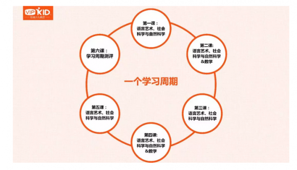 深度分析，vipkid和噠噠英語(yǔ)哪家好？