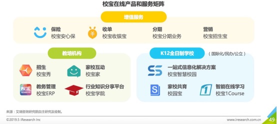 艾瑞網(wǎng)發(fā)布中國(guó)SaaS行業(yè)研究報(bào)告，校寶在線成教育賽道唯一入選案例