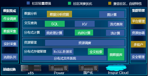性能硬剛！浪潮云海Insight HD通過62項高標準測試