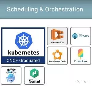 Kubernetes 的網(wǎng)絡(luò)、存儲(chǔ)和運(yùn)行時(shí)該如何處理？