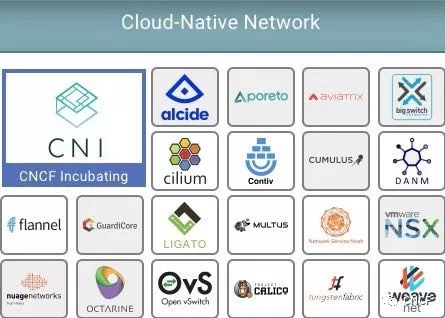 Kubernetes 的網(wǎng)絡(luò)、存儲(chǔ)和運(yùn)行時(shí)該如何處理？