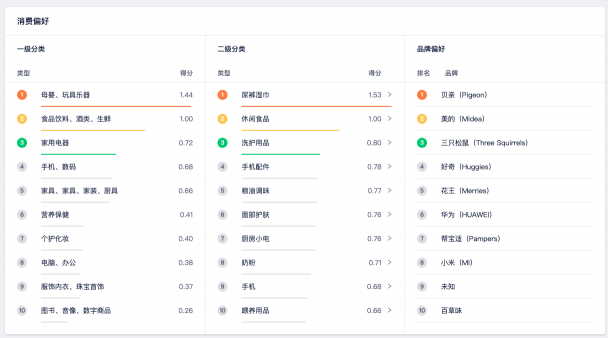 營銷云這3大核心能力，幫助廣告主品效合一