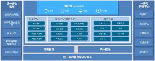 以通訊+AI中臺為核心，助推普惠金融的智能化之路