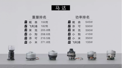 家用吸塵器哪種好用？戴森這么貴，會(huì)不會(huì)是噱頭？