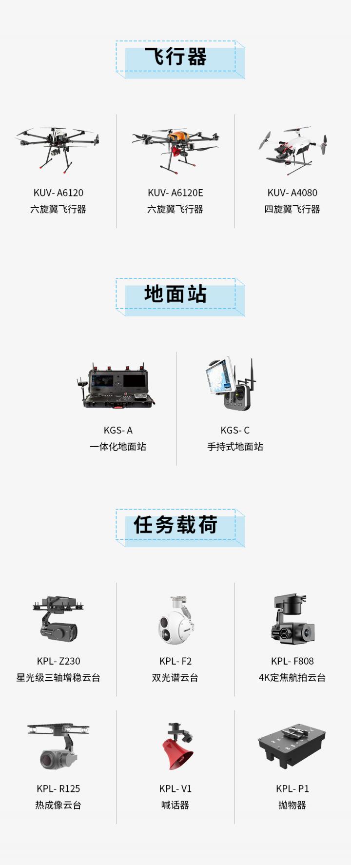 科達無人機試飛土耳其森林防火演練
