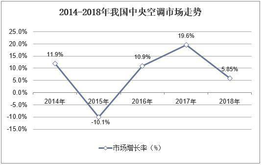 618蘇寧“中央空調(diào)一口價(jià)”成行業(yè)焦點(diǎn)，高標(biāo)準(zhǔn)服務(wù)打造行業(yè)增長(zhǎng)新引擎