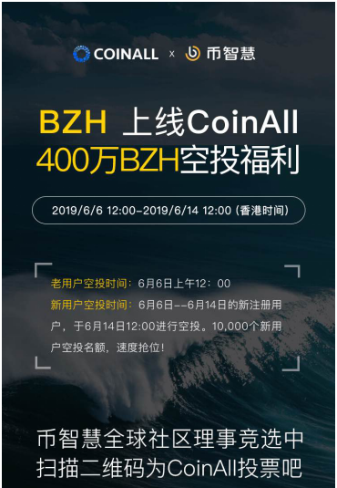 幣智慧上線CoinAll，新老用戶400萬BZH空投福利倒計時！