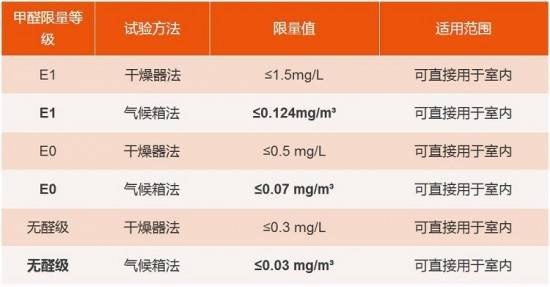大王椰板材攜手筑綠聯(lián)盟，共建綠色家裝新未來(lái)！