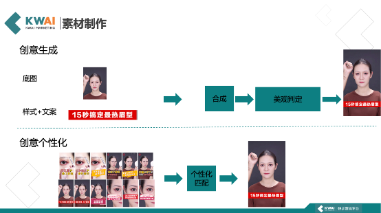 互聯(lián)網女皇報告披露在線廣告份額增益四大因素，快手已經拿到了一張王牌