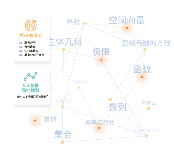 “智適應”領(lǐng)航者阿凡題 以名師AI課打破教育壁壘