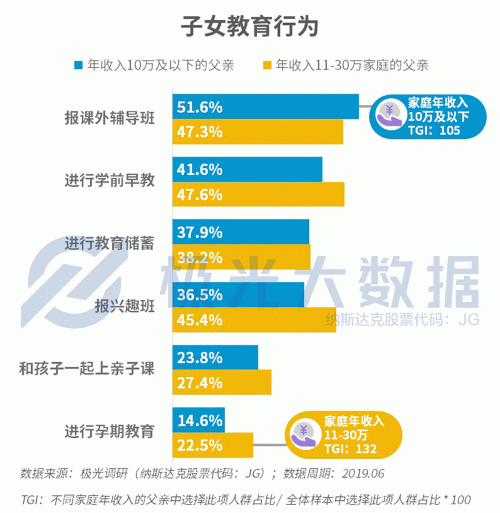 極光大數(shù)據(jù)：生兒育女乃必經(jīng)之路，近半數(shù)父親因有了孩子而減少聚會