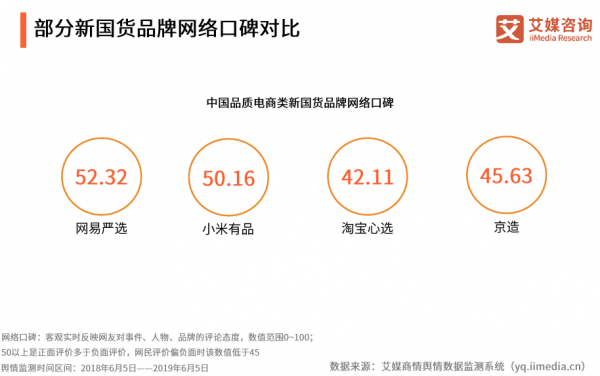 網(wǎng)易嚴(yán)選領(lǐng)銜新國貨 模式創(chuàng)新塑造中國品牌