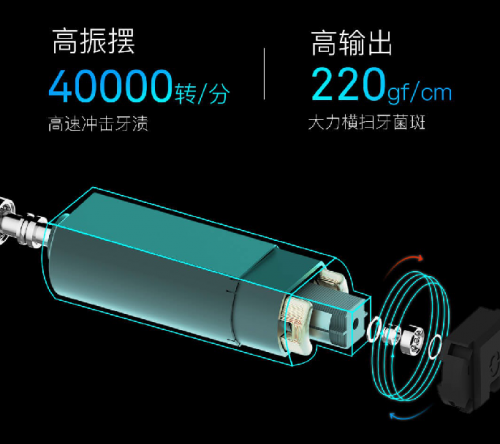 小米眾籌3天破千萬，Oclean X觸屏智能電動(dòng)牙刷創(chuàng)紀(jì)錄