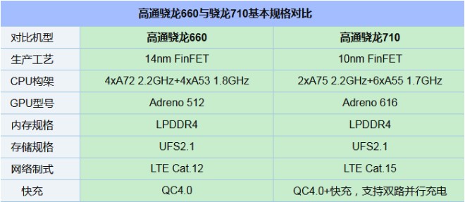 千元性價比紅米Note7并非王者，對比之下聯(lián)想Z6青春版品質更高！
