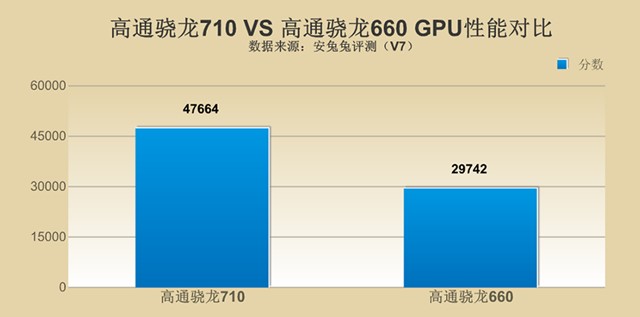 千元性價比紅米Note7并非王者，對比之下聯(lián)想Z6青春版品質更高！