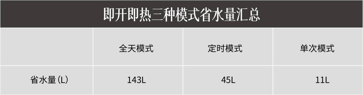 方太燃?xì)鉄崴?C2.i教你正確使用熱水器，節(jié)水省氣兩不誤