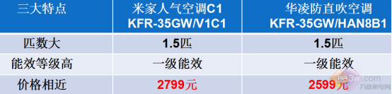 618超值觸底價(jià)！華凌、米家這兩款空調(diào)，哪個(gè)更合你心意？