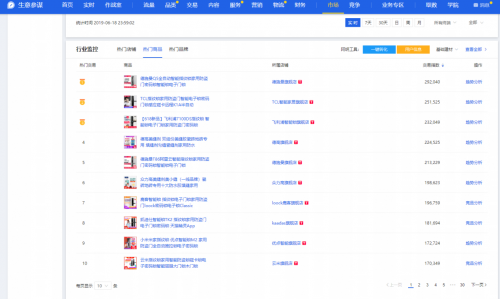 618大促全部官方榜單解讀 智能鎖激戰(zhàn)誰是最大贏家？