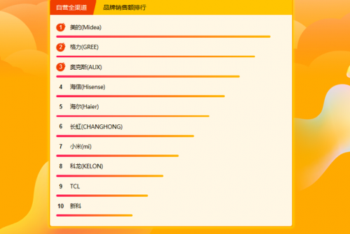 618半天171%爆增長背后，張近東的零售合作觀