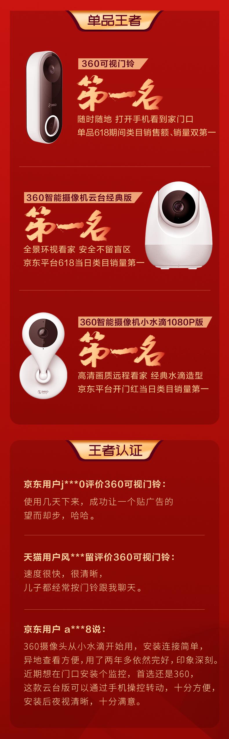 王者戰(zhàn)績來襲！ 360智能攝像機攬獲類目618品牌銷量、銷售額雙冠軍