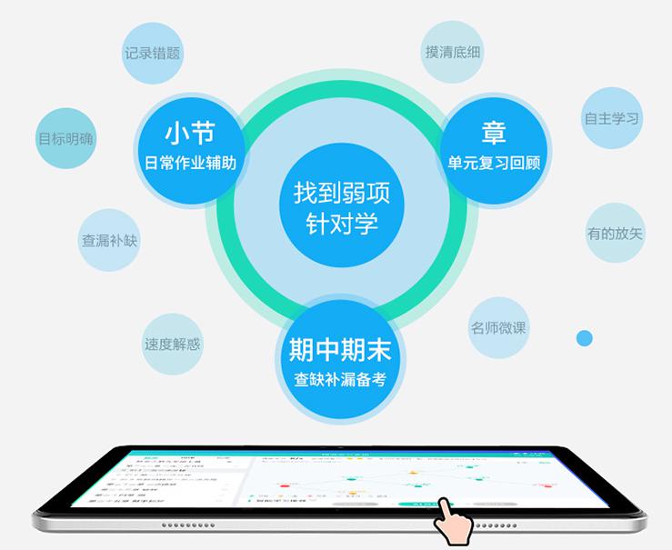 科大訊飛又一硬件成618黑馬訊飛學習機X1 Pro占位榜首