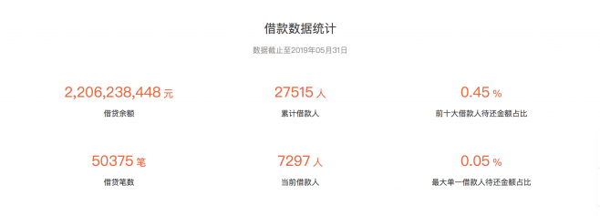 如何識別優(yōu)質(zhì)理財(cái)平臺，匯盈金服具有六大優(yōu)勢