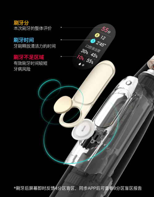 特價249，最后機會！小米眾籌千萬爆品Oclean X觸屏電動牙刷21日眾籌結束