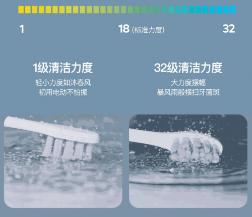 特價249，最后機會！小米眾籌千萬爆品Oclean X觸屏電動牙刷21日眾籌結束