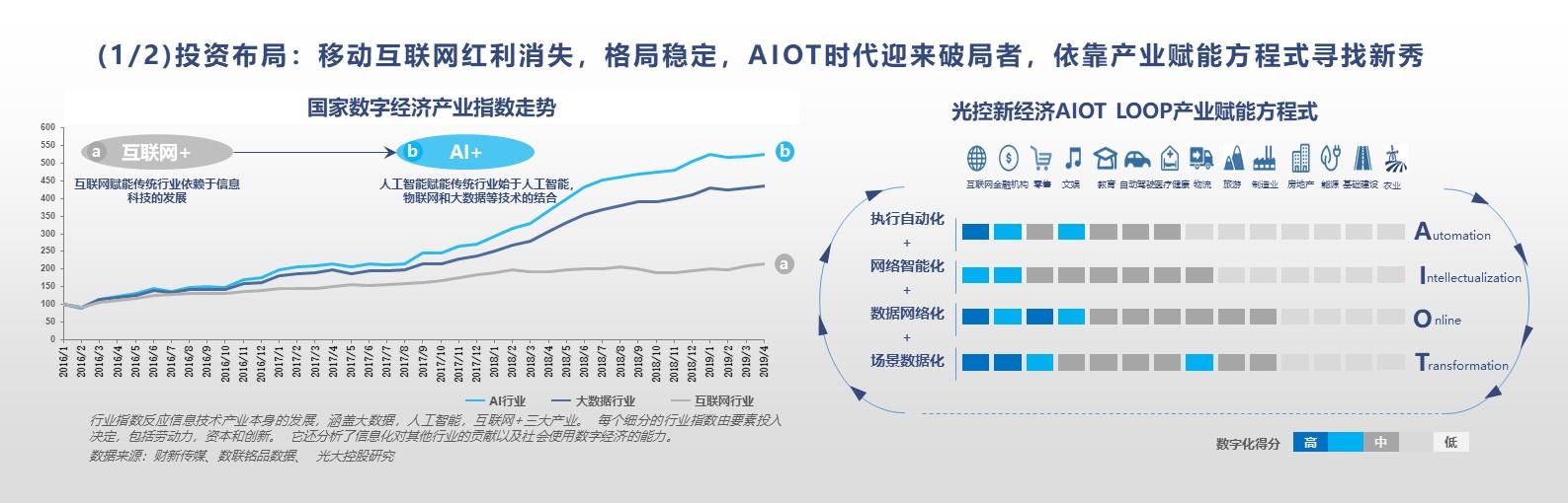 艾渝：產(chǎn)業(yè)智能化時代，新經(jīng)濟企業(yè)應(yīng)由中國定義