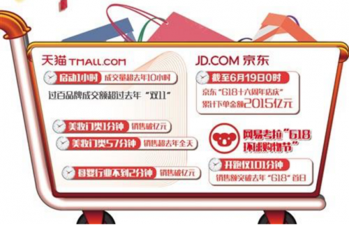 場景化消費金融持續(xù)升溫，德易車堅持風控為王