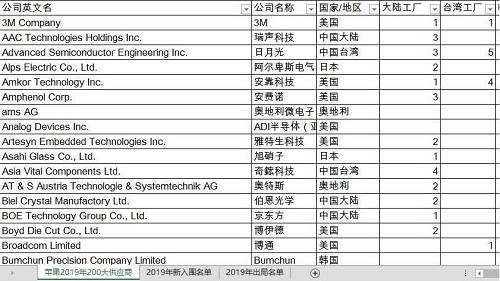 貿(mào)易戰(zhàn)下蘋果面臨困局，美國(guó)為什么離不開“中國(guó)制造”？