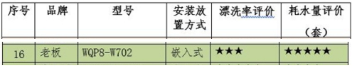 智能清洗還不占空間，老板洗碗機(jī)W702更適合中國家庭