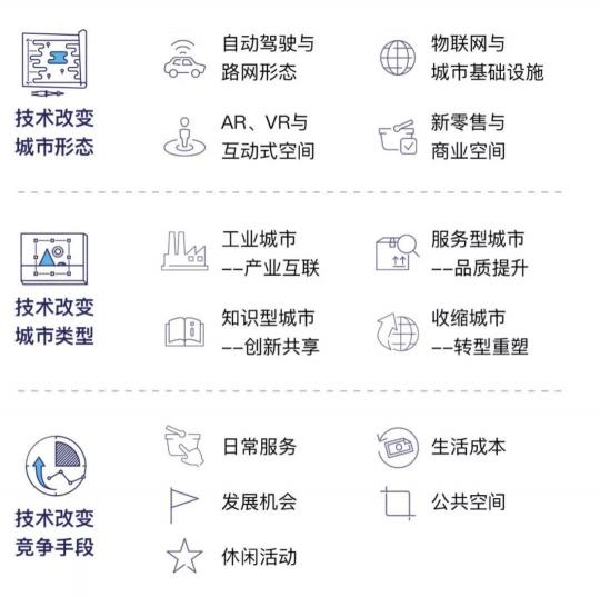 中消云：用科技推動智慧城市落地