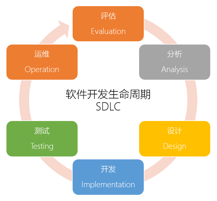破解“低代碼”的4大誤區(qū)，擁抱低門檻高效率的軟件開發(fā)新選擇