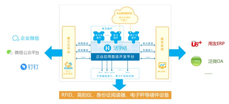 破解“低代碼”的4大誤區(qū)，擁抱低門檻高效率的軟件開發(fā)新選擇