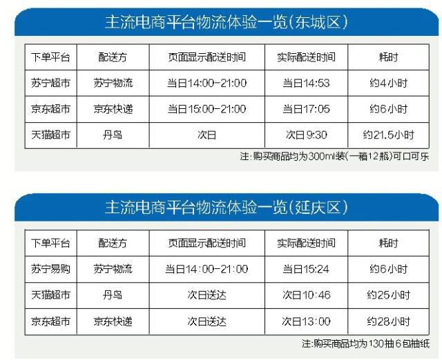 十項全能，八心服務(wù) 蘇寧智慧零售改變行業(yè)格局