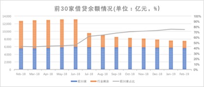 積木盒子謝群談網(wǎng)貸信披：被忽略的公開信息背后隱藏了哪些信號？