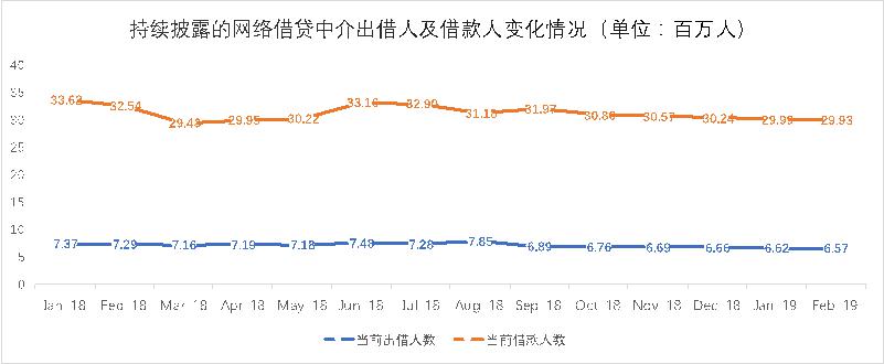 積木盒子謝群談網(wǎng)貸信披：被忽略的公開信息背后隱藏了哪些信號？