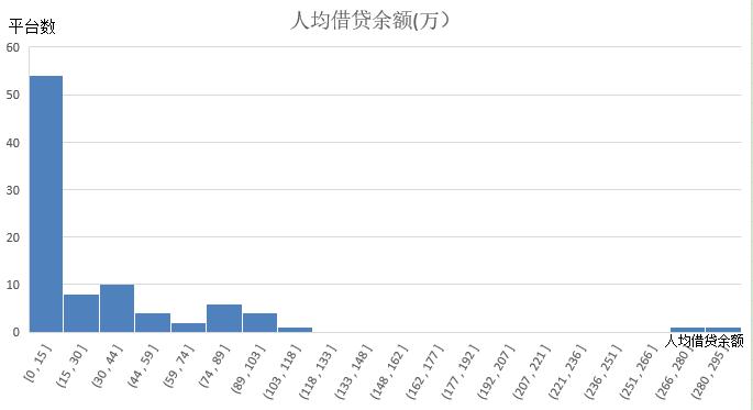 積木盒子謝群談網(wǎng)貸信披：被忽略的公開信息背后隱藏了哪些信號？