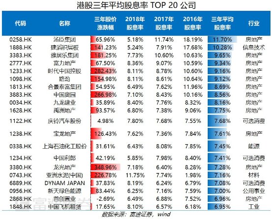富途證券：弱市避風(fēng)港，如何在港股A股正確應(yīng)用高股息策略