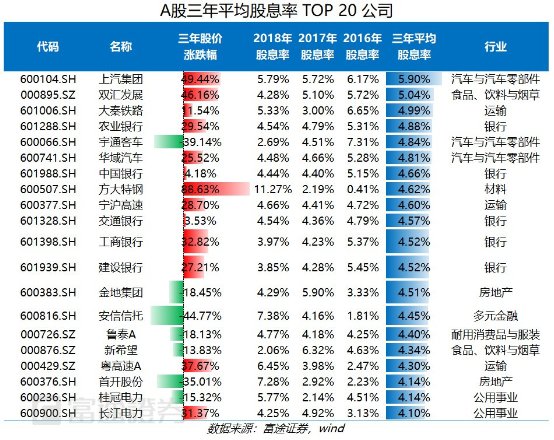 富途證券：弱市避風(fēng)港，如何在港股A股正確應(yīng)用高股息策略