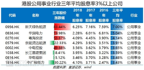 富途證券：弱市避風(fēng)港，如何在港股A股正確應(yīng)用高股息策略