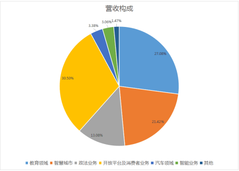 讓學習變得“千人千面” 科大訊飛個性化學習手冊做到了！