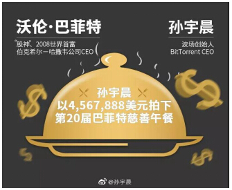 天價(jià)午餐竟為慈善？你所不知道的孫宇晨另一面