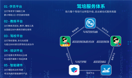 車輪超級(jí)教練路考儀功能升級(jí) 互聯(lián)網(wǎng)智能駕培迎來發(fā)展新紀(jì)元